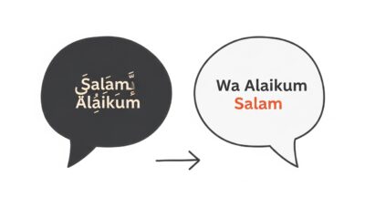 Why Do Muslims Say Salemalecum? Full Guide to Its Meaning & Reply