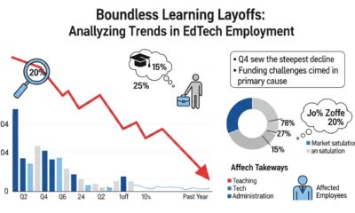 Boundless Learning Layoffs: Analyzing Trends in EdTech Employment