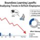 Boundless Learning Layoffs: Analyzing Trends in EdTech Employment