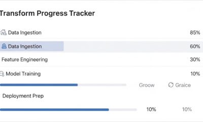 DVC Availability Tool: How Can Transforms Project Management