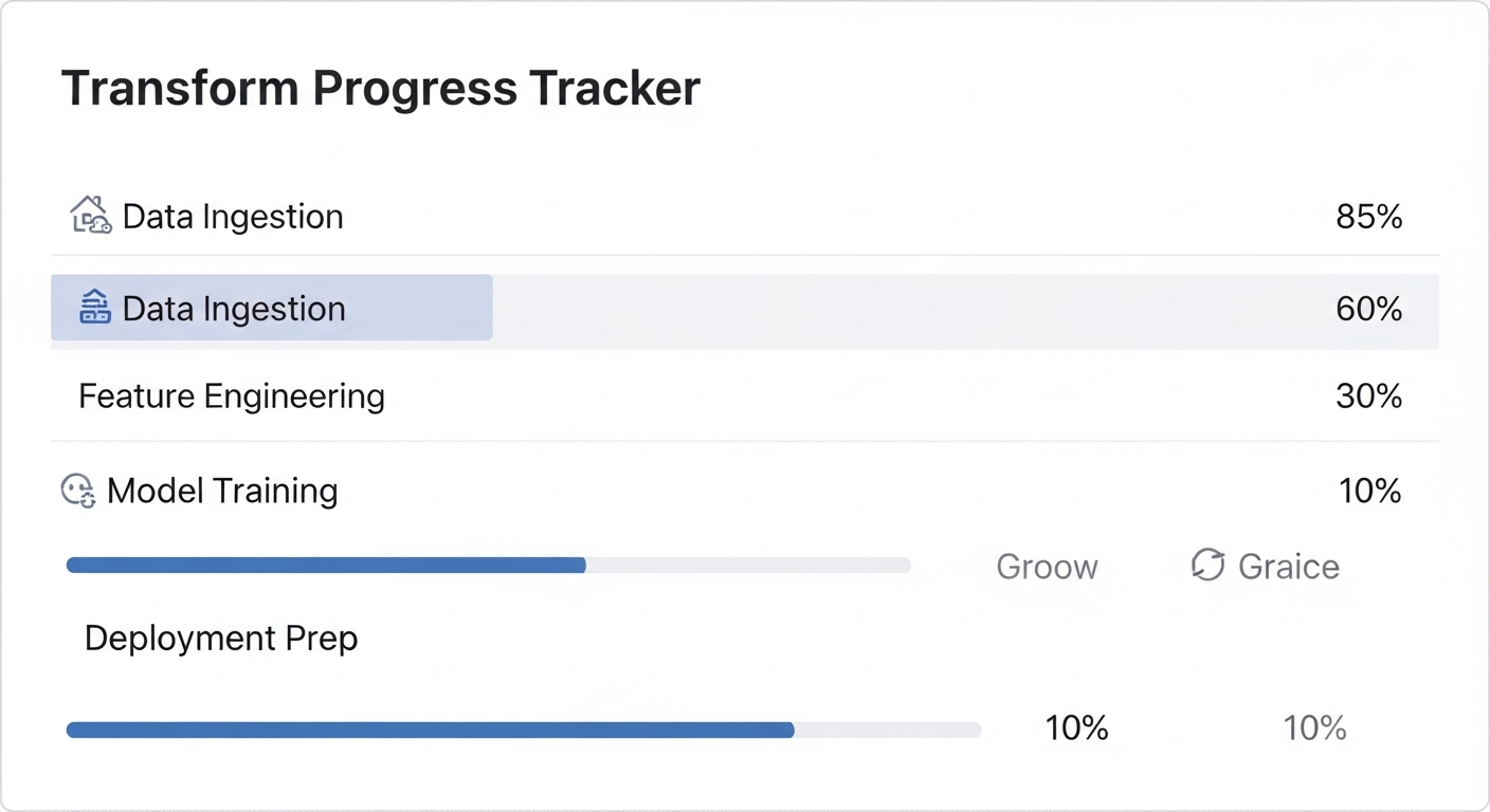 DVC Availability Tool: How Can Transforms Project Management