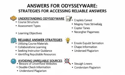 Answers for Odysseyware: Strategies for Accessing Reliable Answers