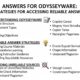 Answers for Odysseyware: Strategies for Accessing Reliable Answers